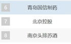 CBA最新排名：山西北京紧跟第一梯队，广东避免三连败，上海倒数