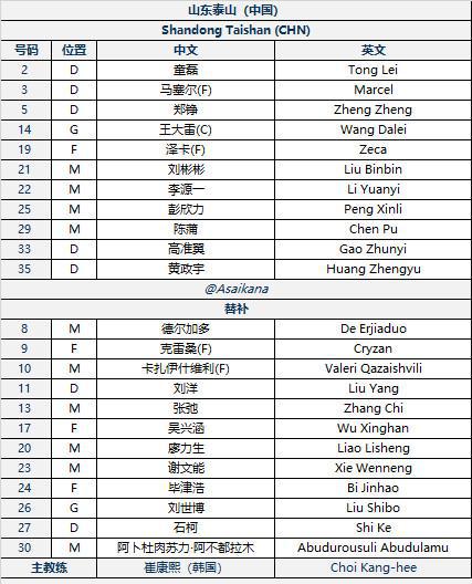 山东泰山亚冠首发：仅2外援首发，克雷桑、瓦科替补！对手4外援